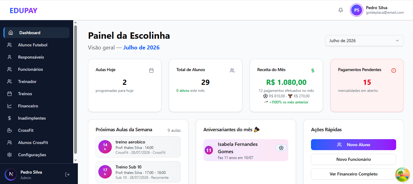 Painel do SoccerPanel com visão geral da escolinha